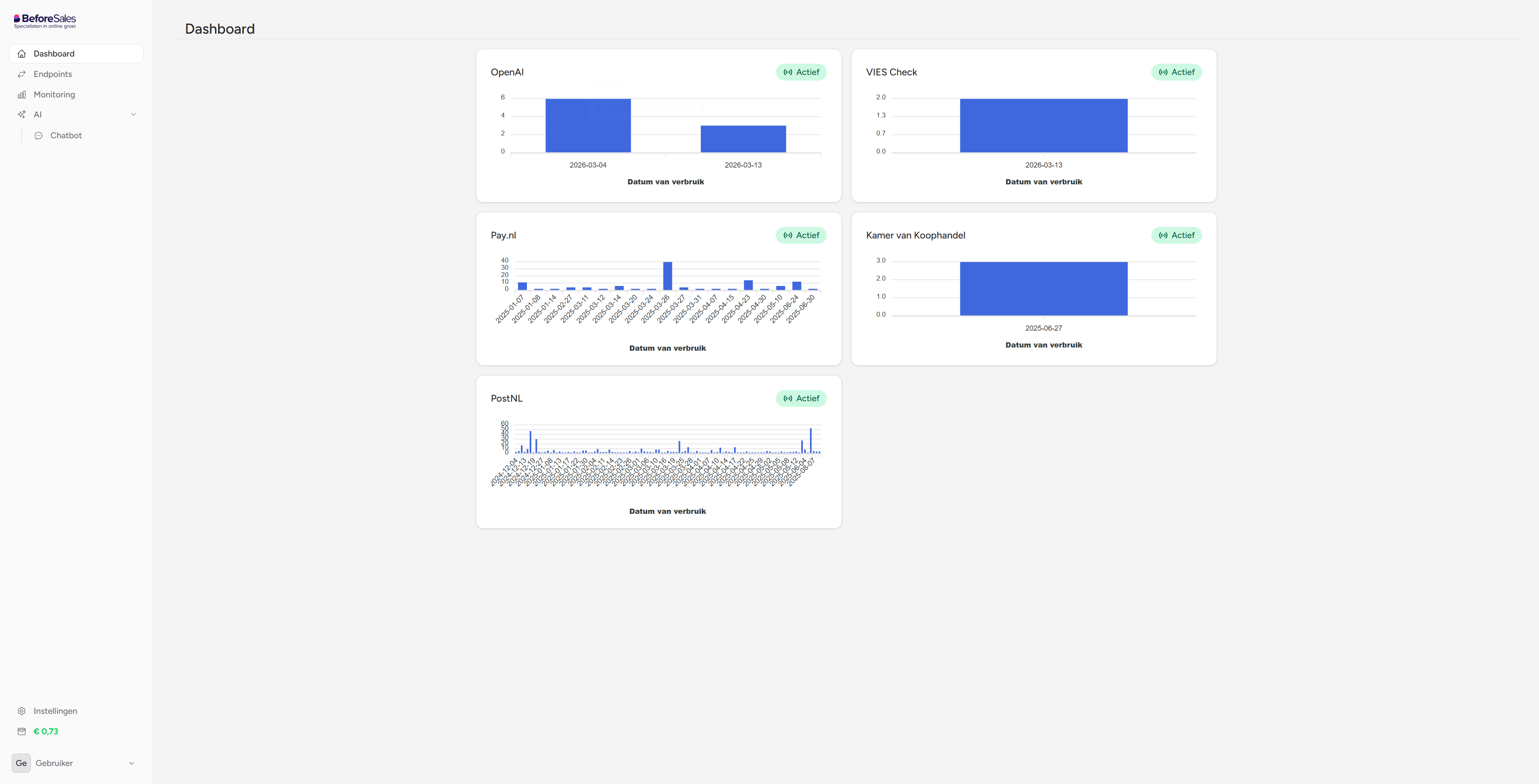 Professioneel API-monitoring dashboard van Before Sales Hub