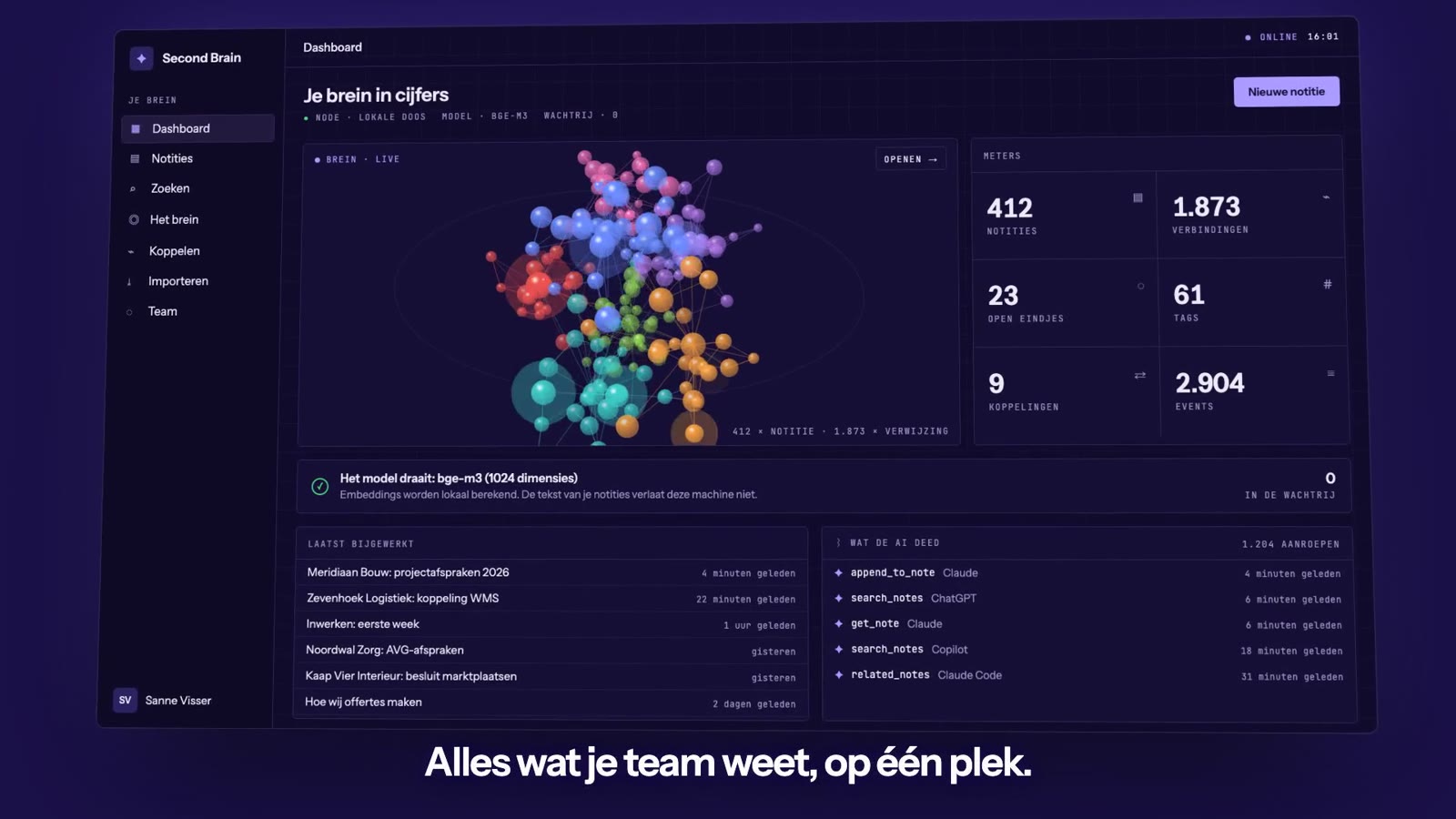 Het dashboard van het Second Brain met de kennisgraaf van een bedrijf