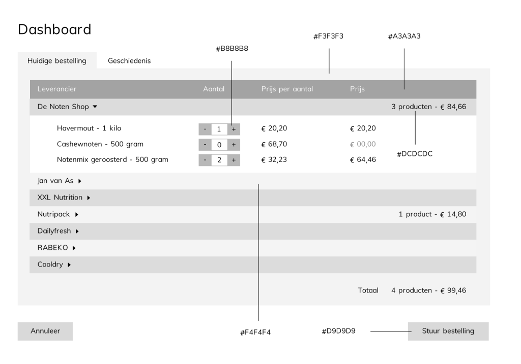 Voorbeeldafbeelding van een datadashboard gemaakt door Before Sales. 